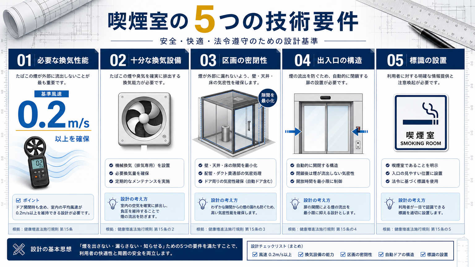 喫煙室設置基準の具体的な技術要件