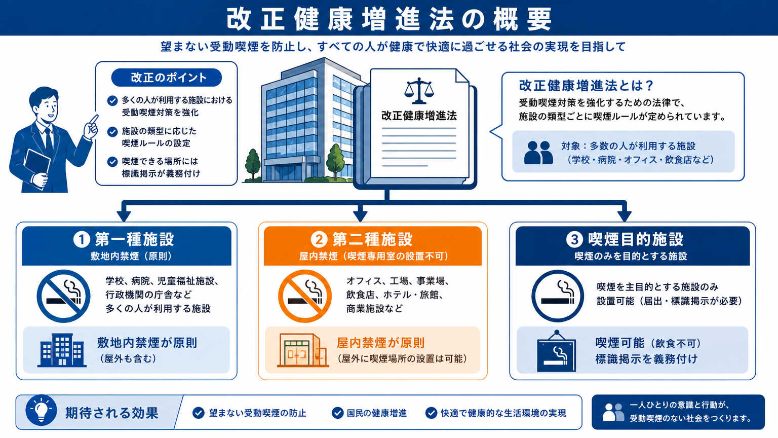 改正健康増進法とは？オフィス管理者が押さえるべき基礎知識