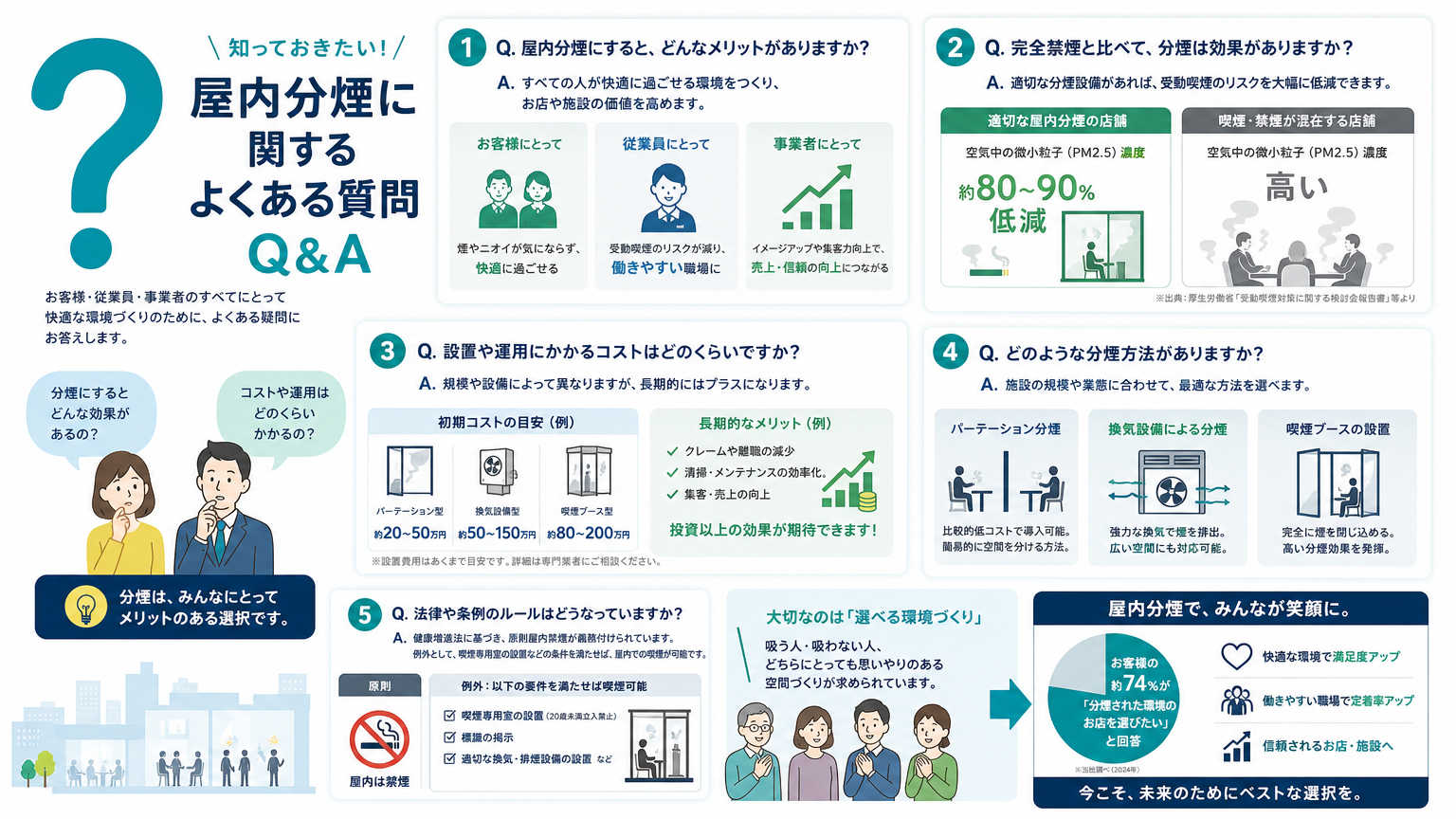 屋内分煙の事例についてよくある質問