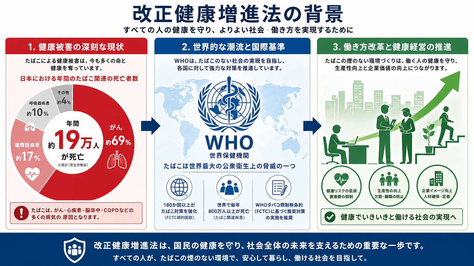 改正健康増進法が制定された理由と背景