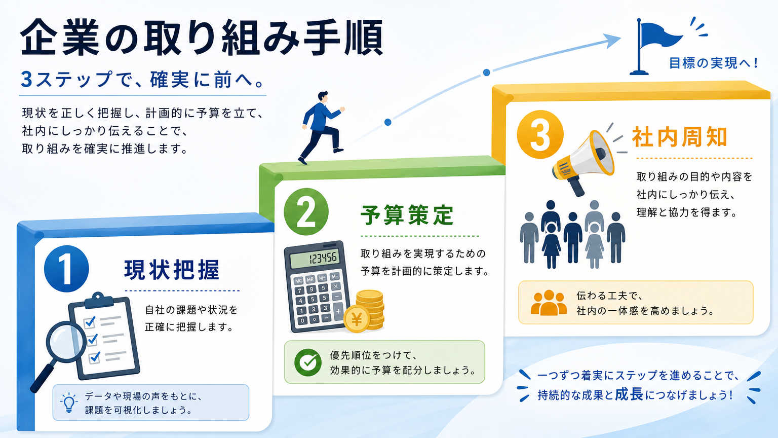 改正健康増進法を踏まえた企業の取り組み手順