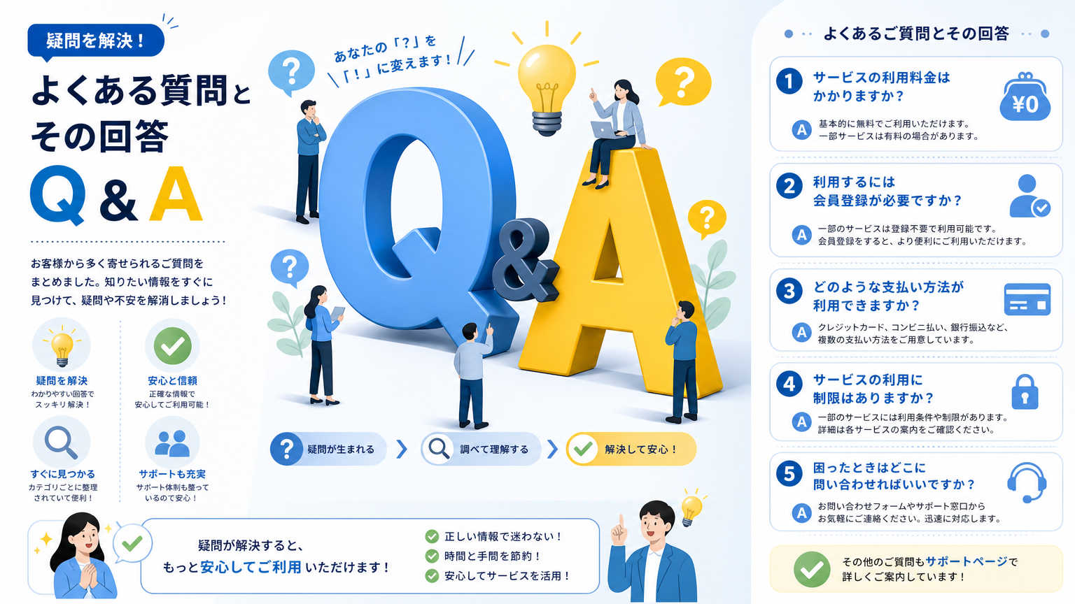 喫煙室の設置基準についてよくある質問