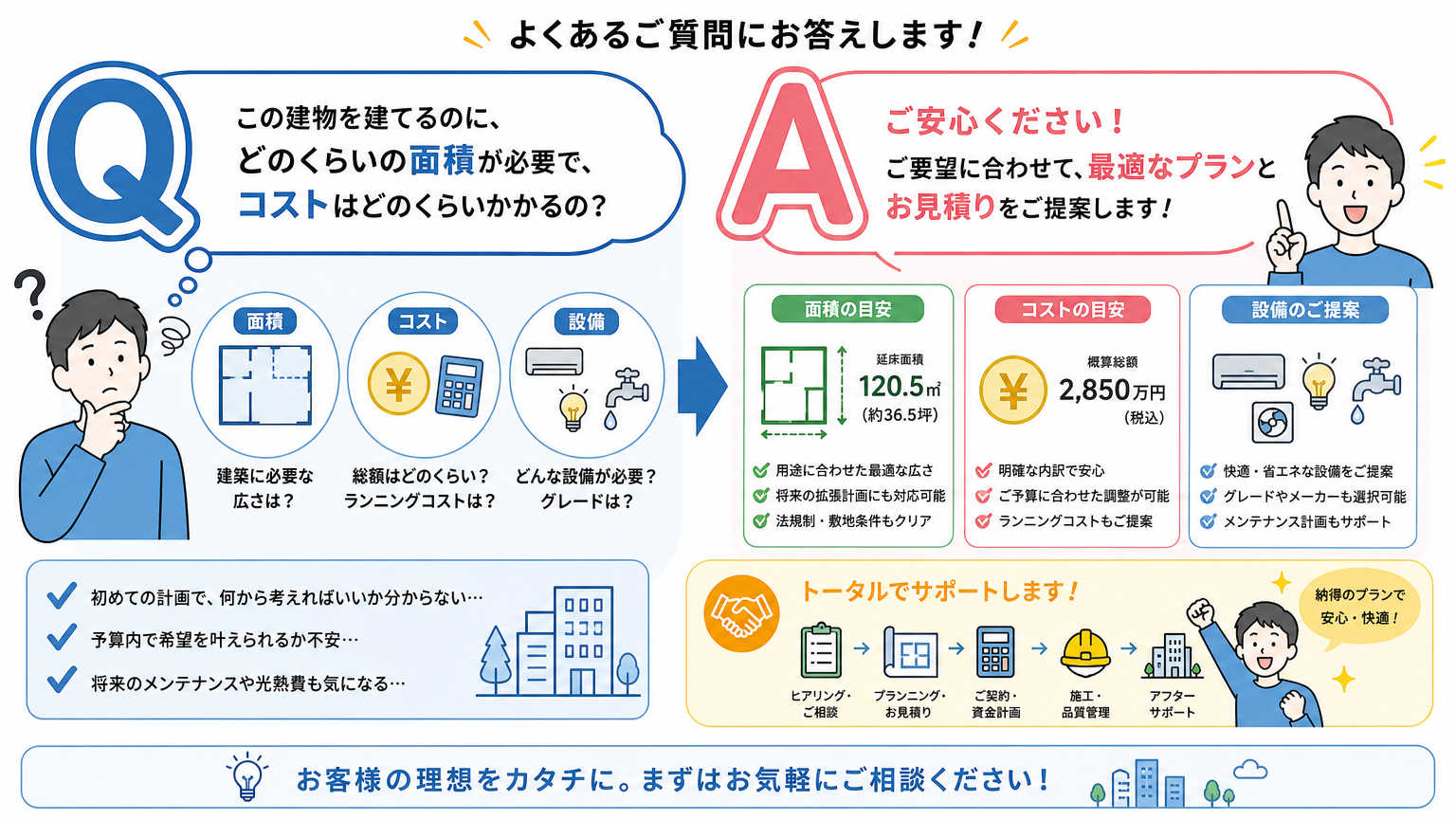 分煙のレイアウトについてよくある質問
