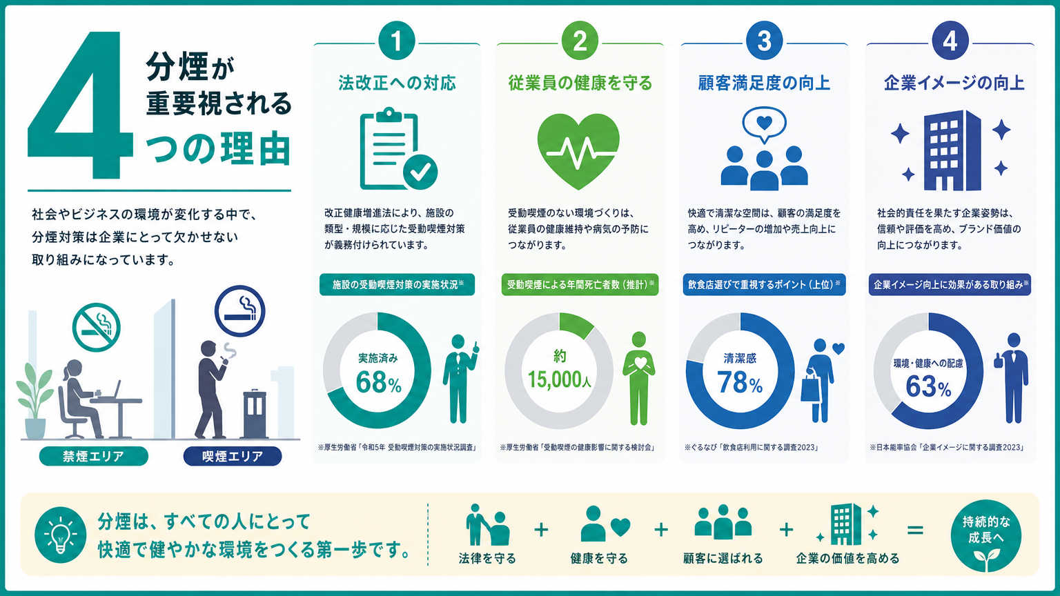屋内分煙の事例が重要視される理由