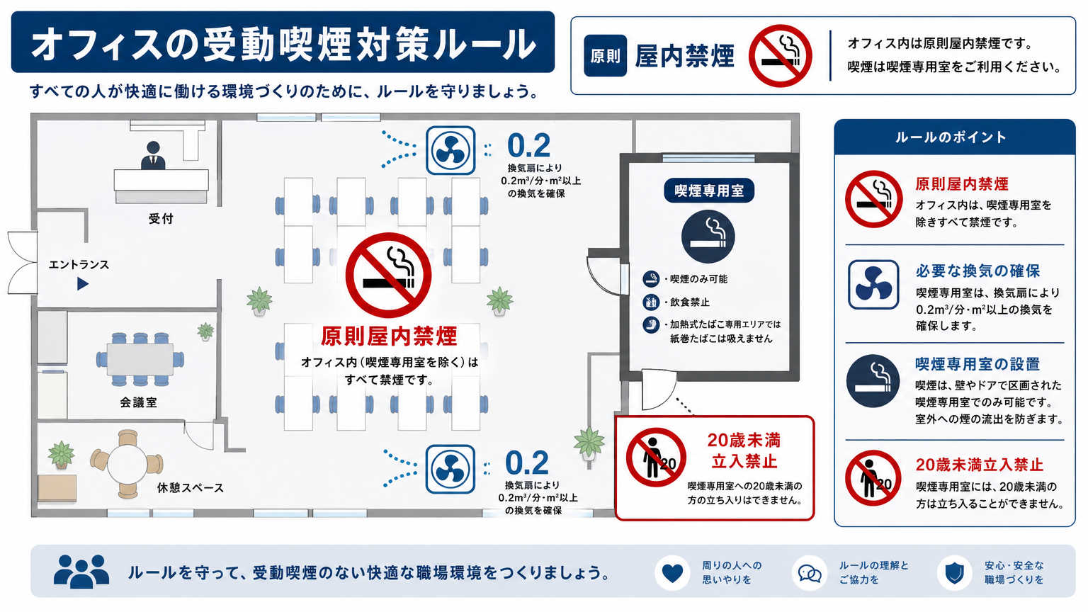 オフィス（第二種施設）に求められる具体的な対応